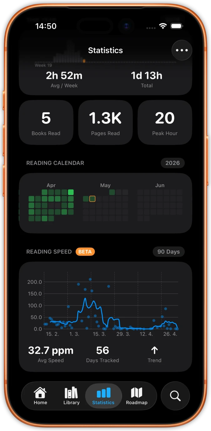 Reading Statistics and Achievements